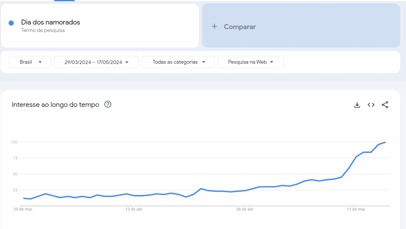 Dia dos Namorados Plugg.To