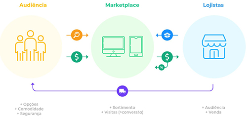 Saiba Tudo - Raio-X Droga Raia Marketplace 