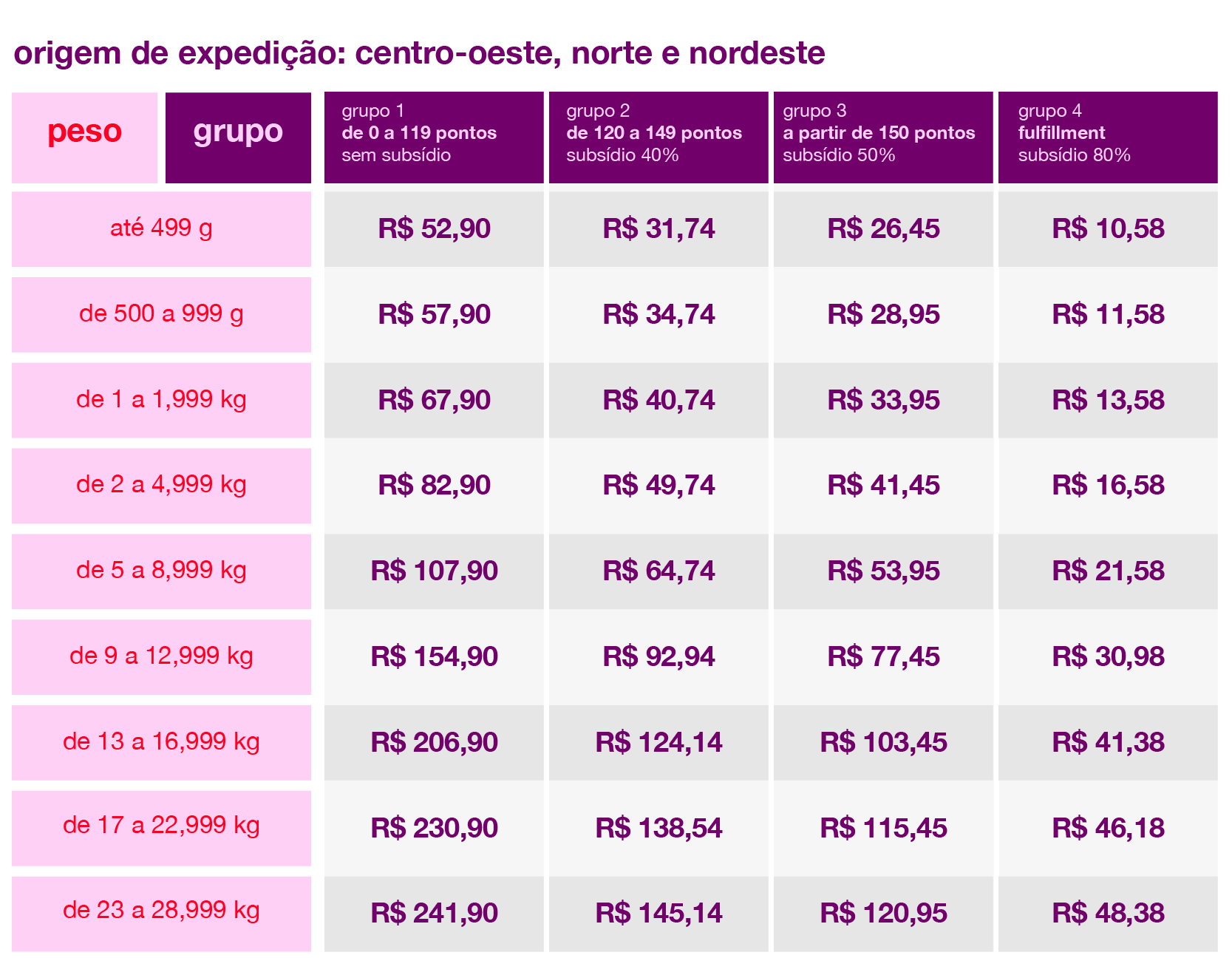 imagem-americanas-marketplace-frete-gratis-centro-oeste
