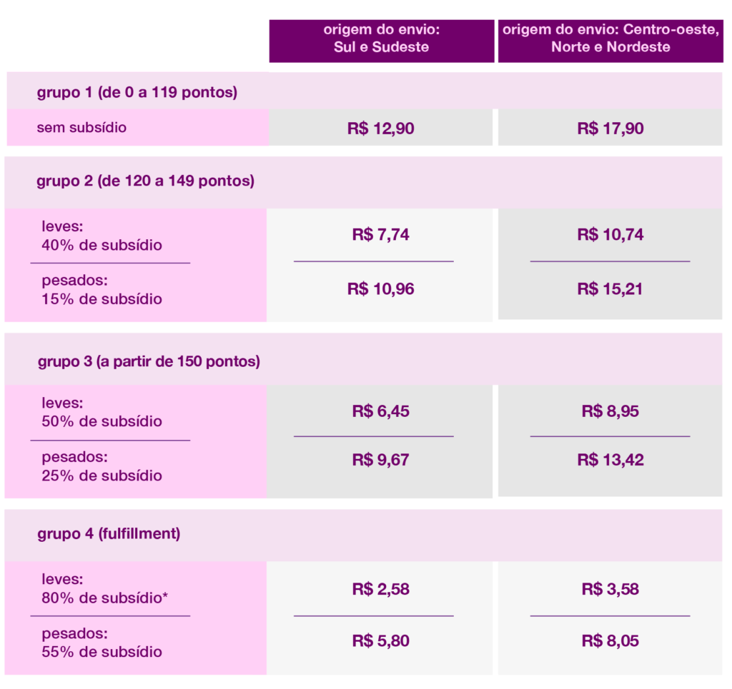 Americanas Venda+