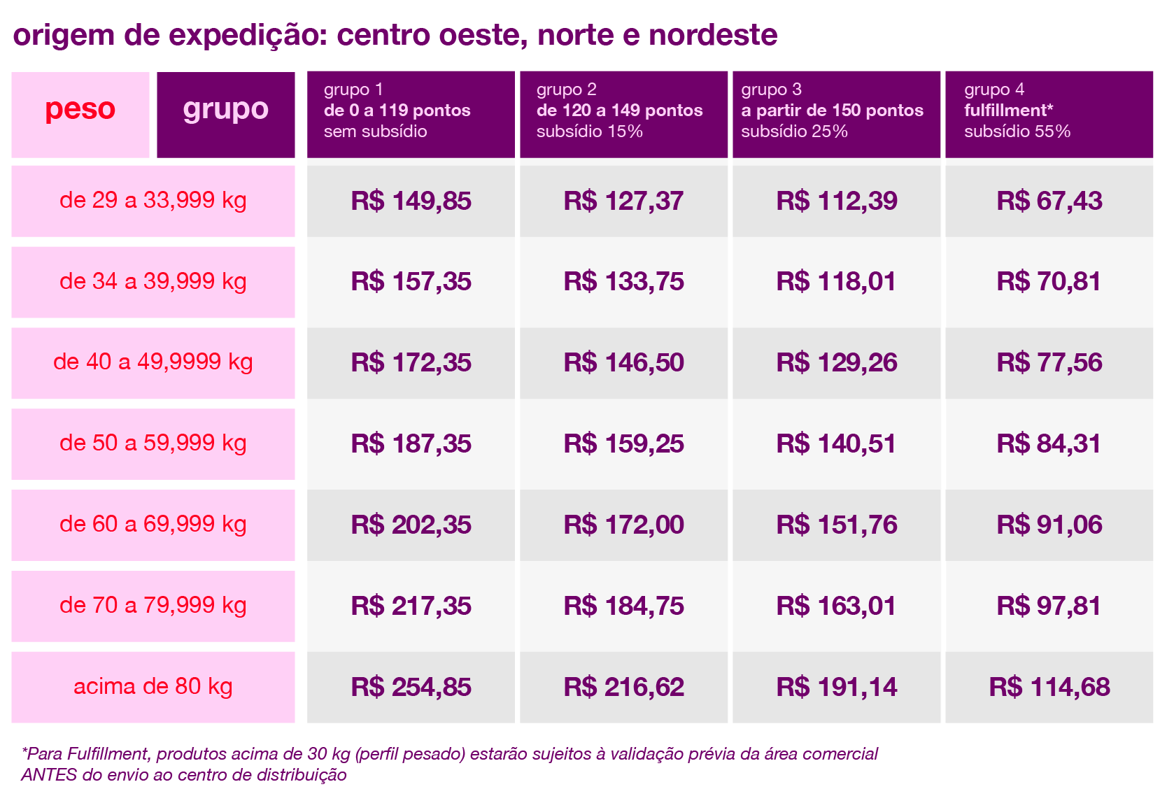 pesados nordeste norte prancheta 1 cópia 20