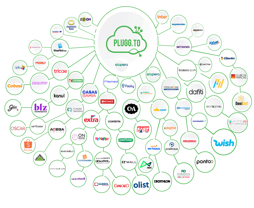 nuvem marketplaces atualizados min