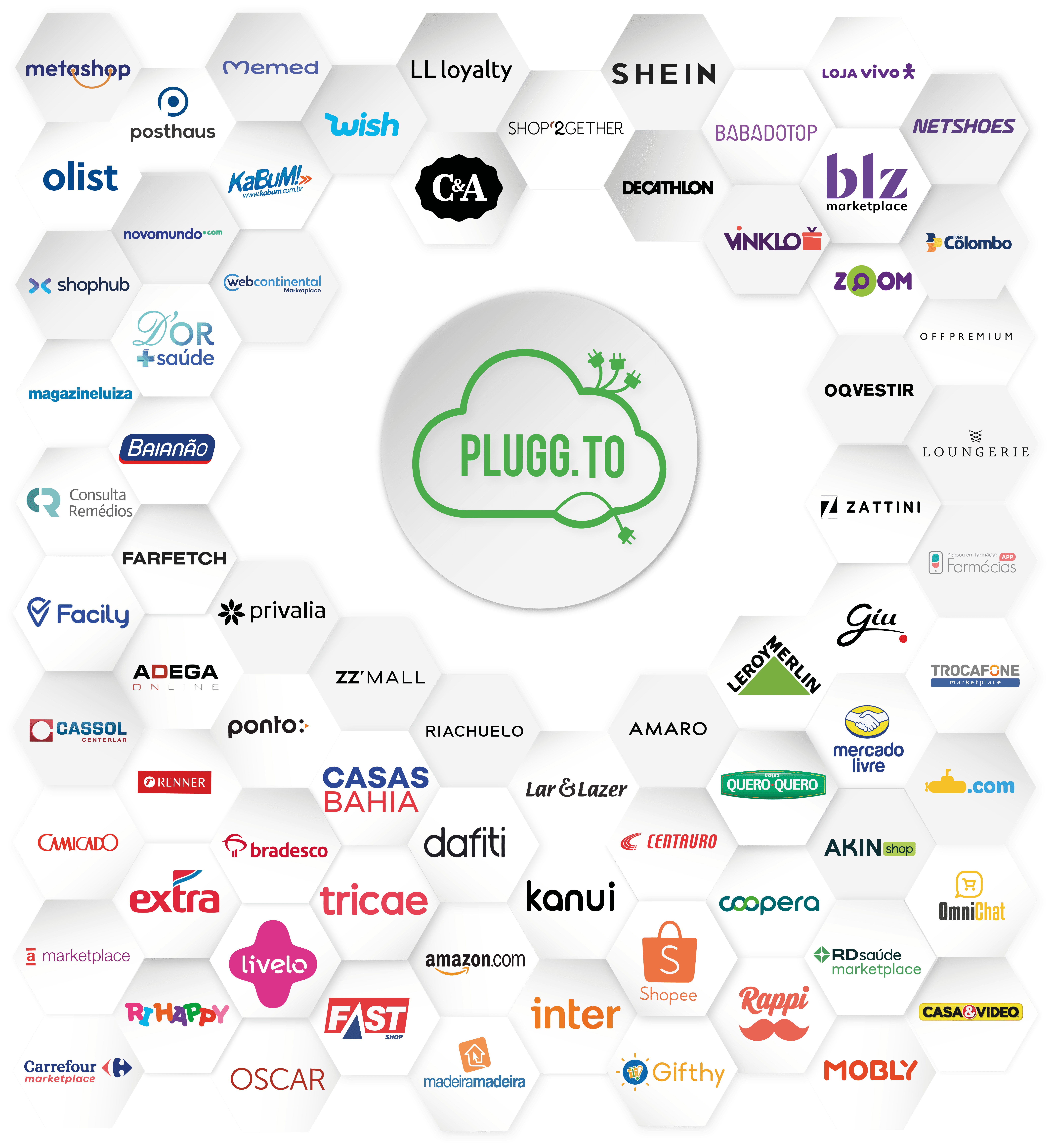 marketplaces_integrados_hub_integracao_pluggto