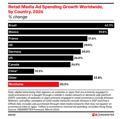 retail media nos marketplaces plugg.to