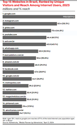 retail media nos marketplaces artigo plugg.to