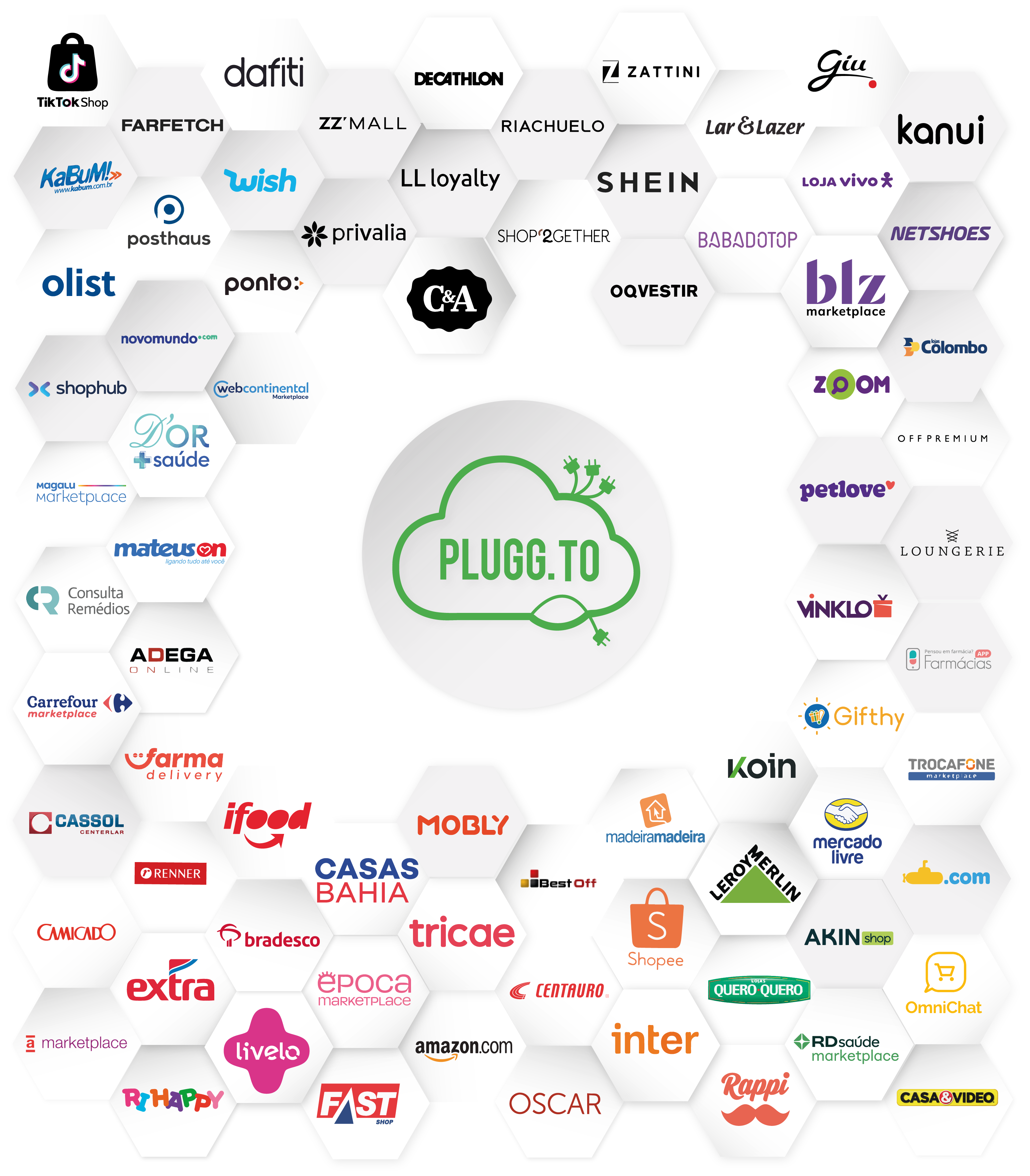 nuvem_marketplaces_hub_integração
