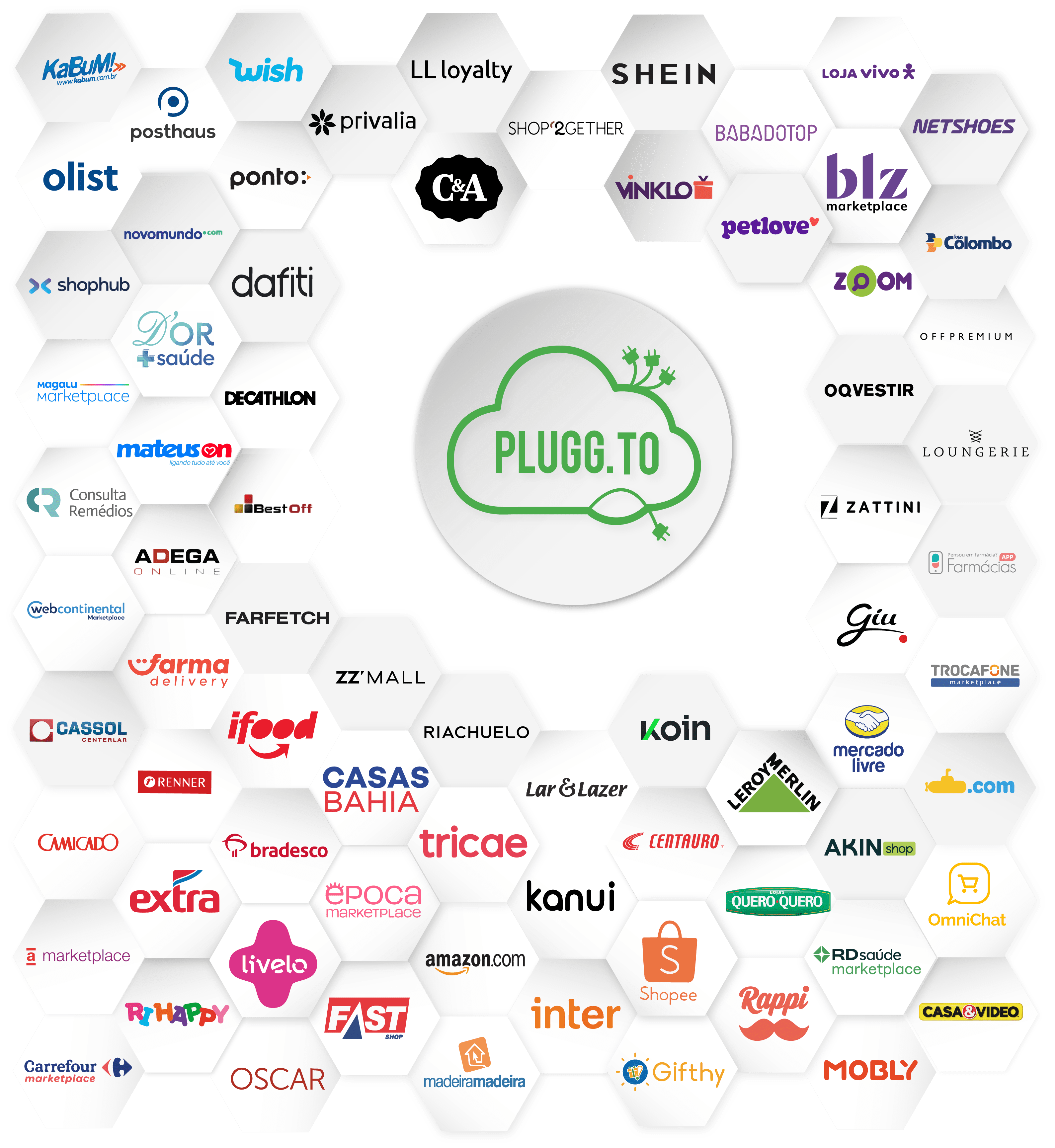 nuvem marketplaces pluggto hub integracao