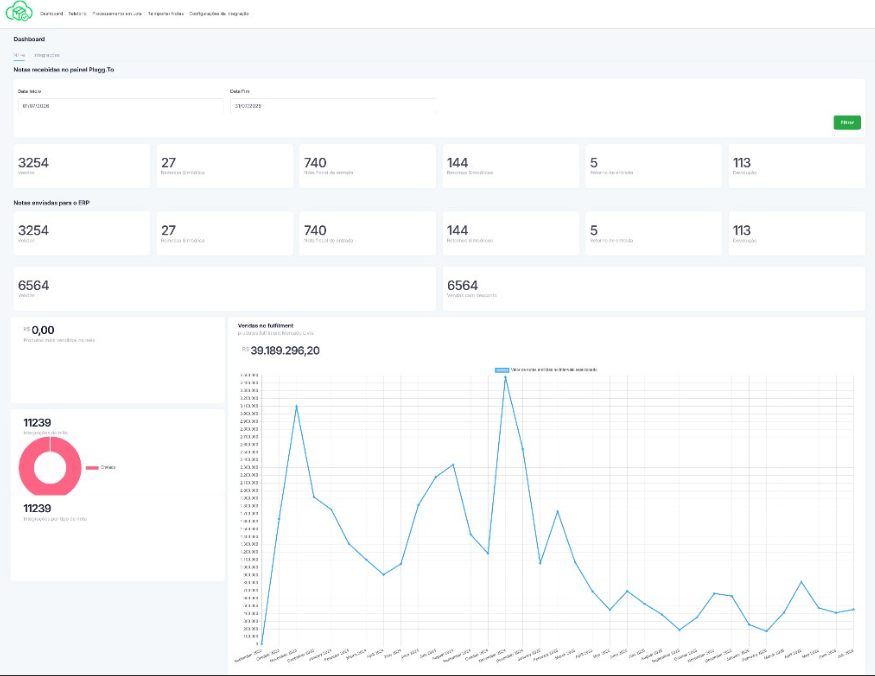 Módulo Dashboard