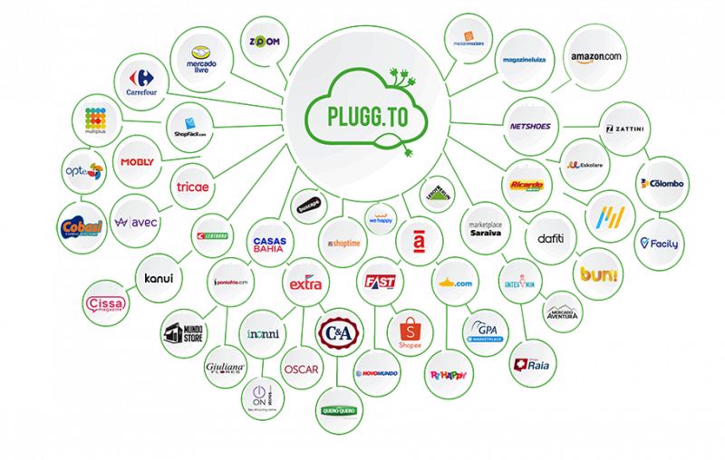 integracoes-marketplaces-empresa-pluggto-2021 imagem-logos-marketplaces-integrados-pluggto